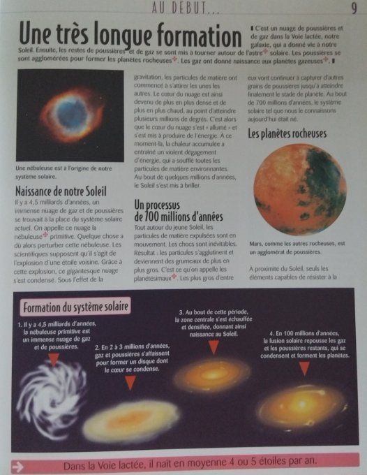 Le soleil et les planètes