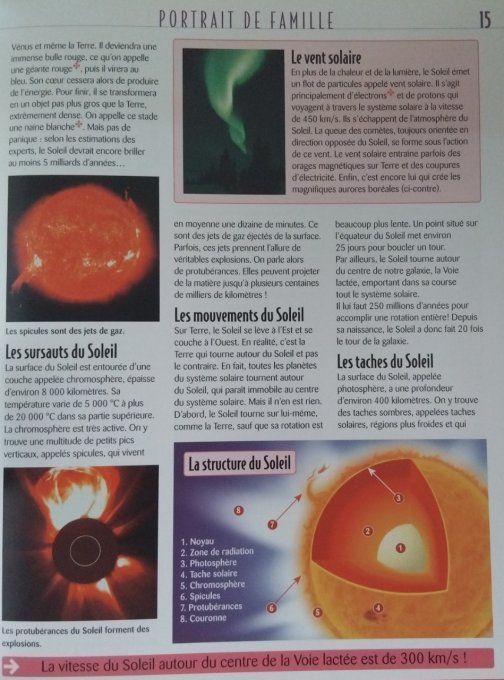 Le soleil et les planètes