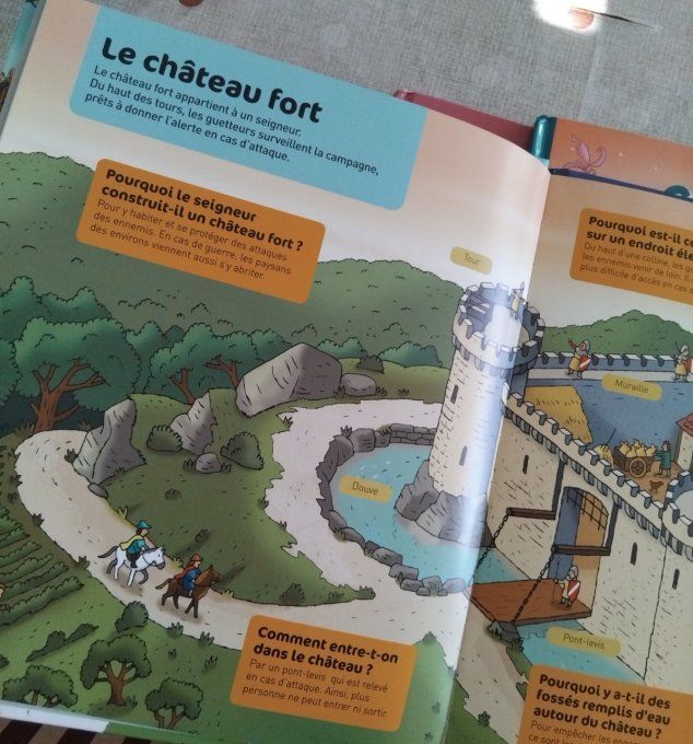 Questions/réponses Les châteaux forts